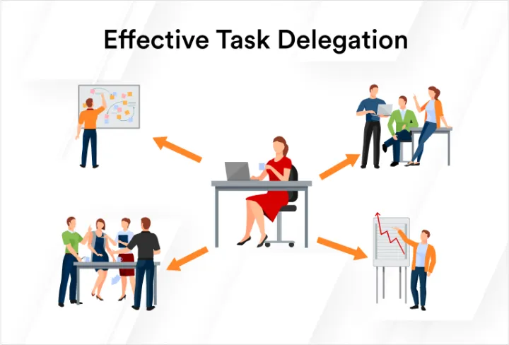 The Art of Effective Delegation for Managers